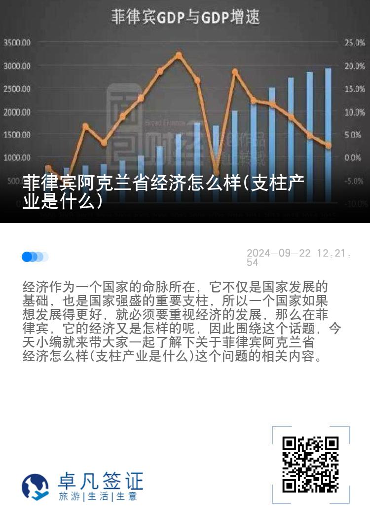 菲律宾阿克兰省经济怎么样(支柱产业是什么)