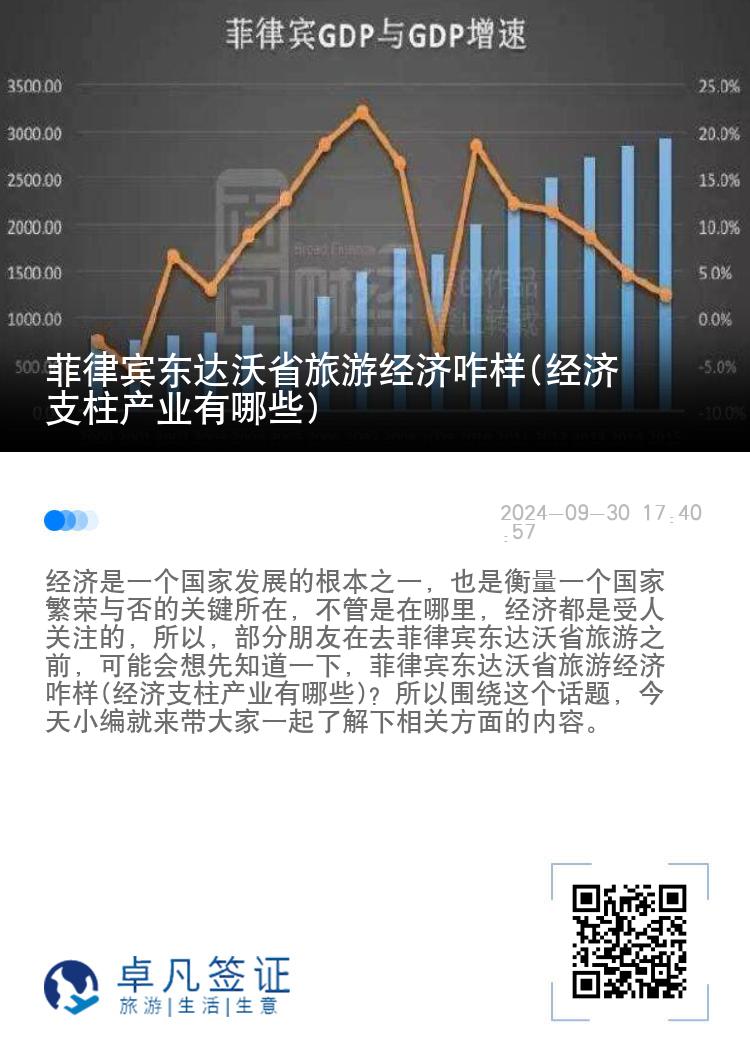 菲律宾东达沃省旅游经济咋样(经济支柱产业有哪些)