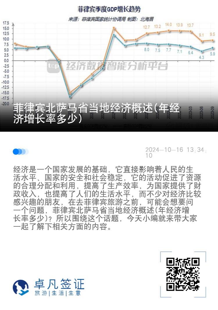 菲律宾北萨马省当地经济概述(年经济增长率多少)